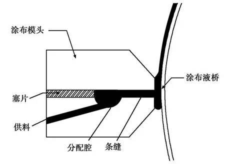 精密涂布工艺应用新进展