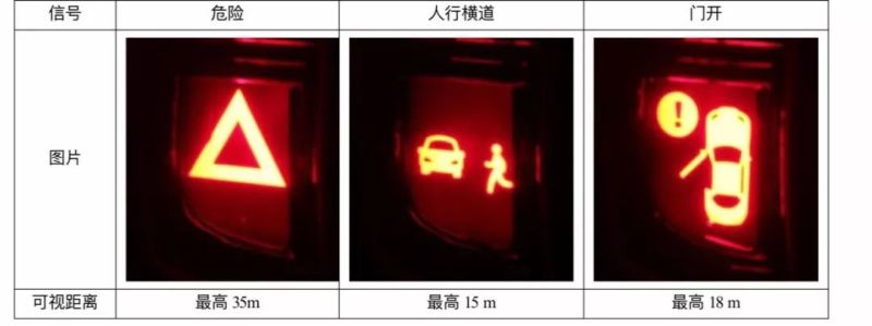 技术文章 | 高像素汽车信号灯和照明灯具