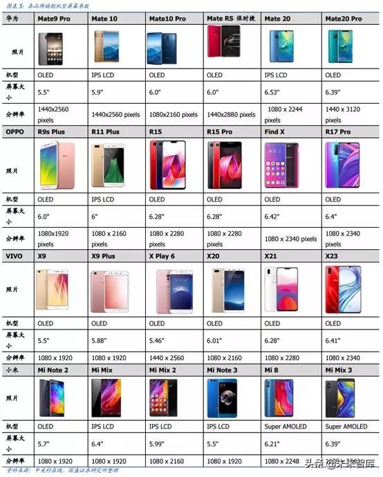 OLED 产业链分析之 Open Mask