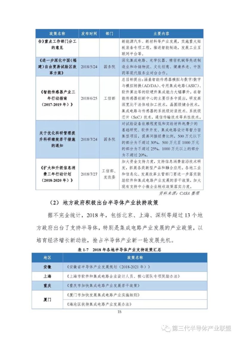 【重磅发布】第三代半导体产业发展报告（2018）【1】