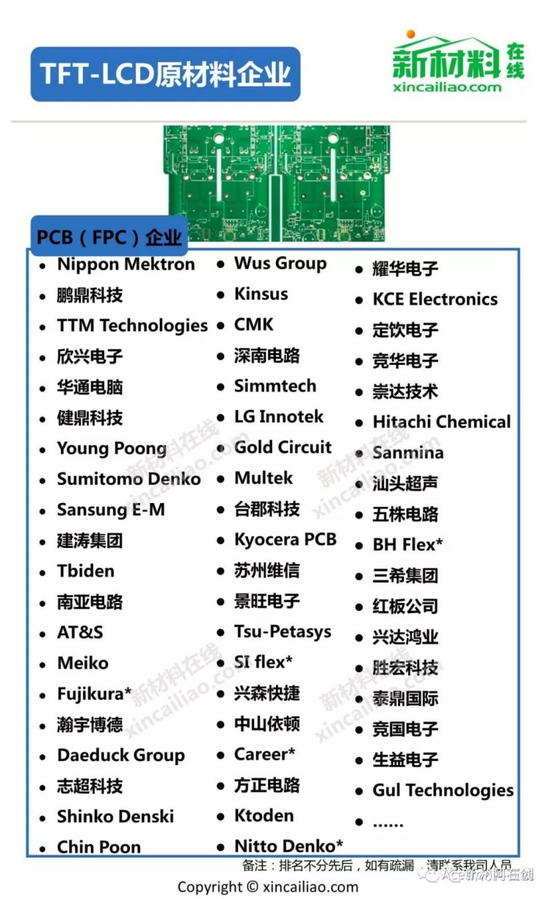 TFT-LCD全产业链解析（全图）