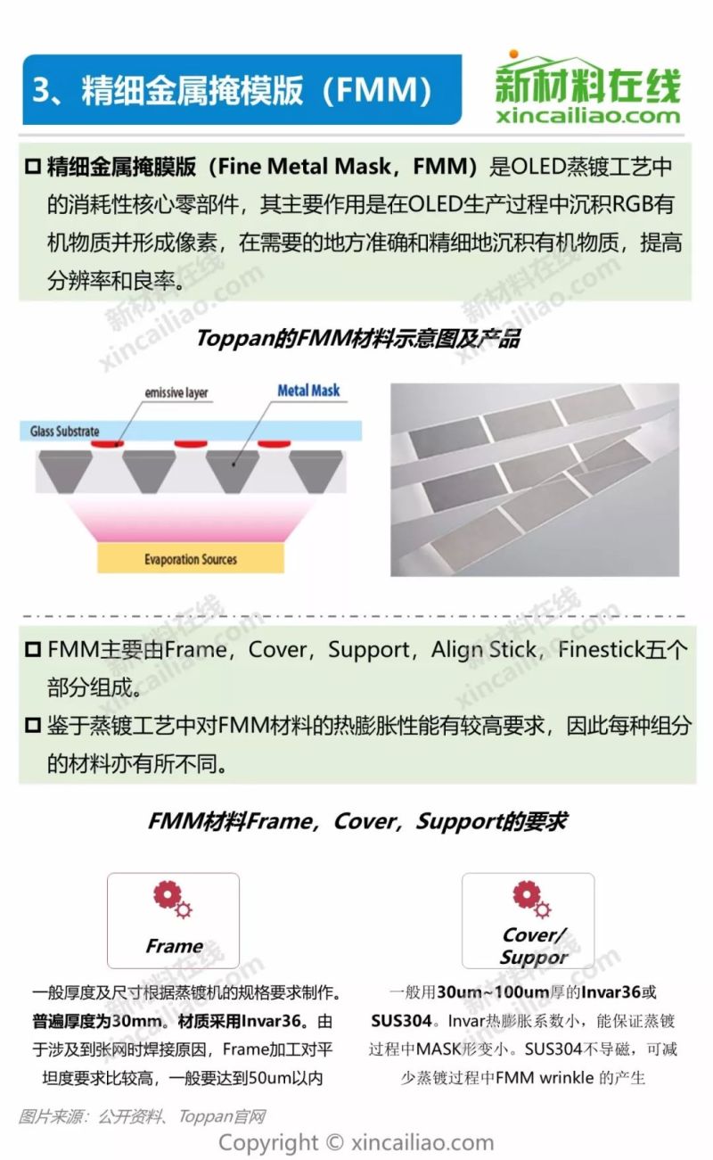 一张图看懂OLED产业链及10大柔性显示关键材料及市场