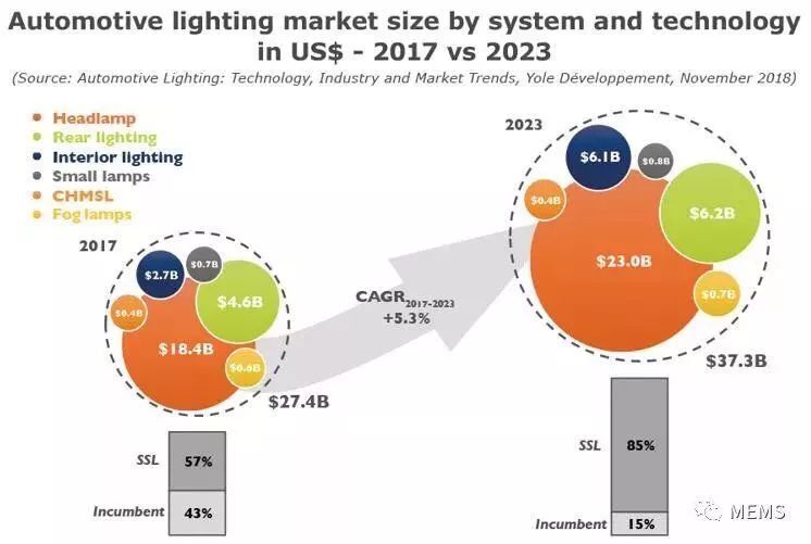 行业热点 | 2018汽车照明技术、产业及市场趋势