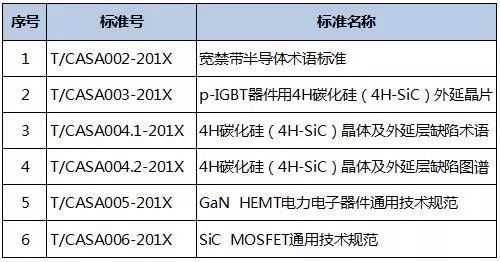 CASA正式发布两项联盟标准技术文件