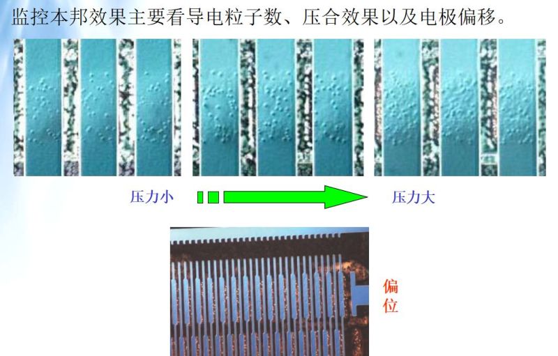 LCM模组结构 工艺 材料 设备 全解析（模组人员必学）