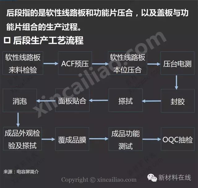 一张图看懂电容屏