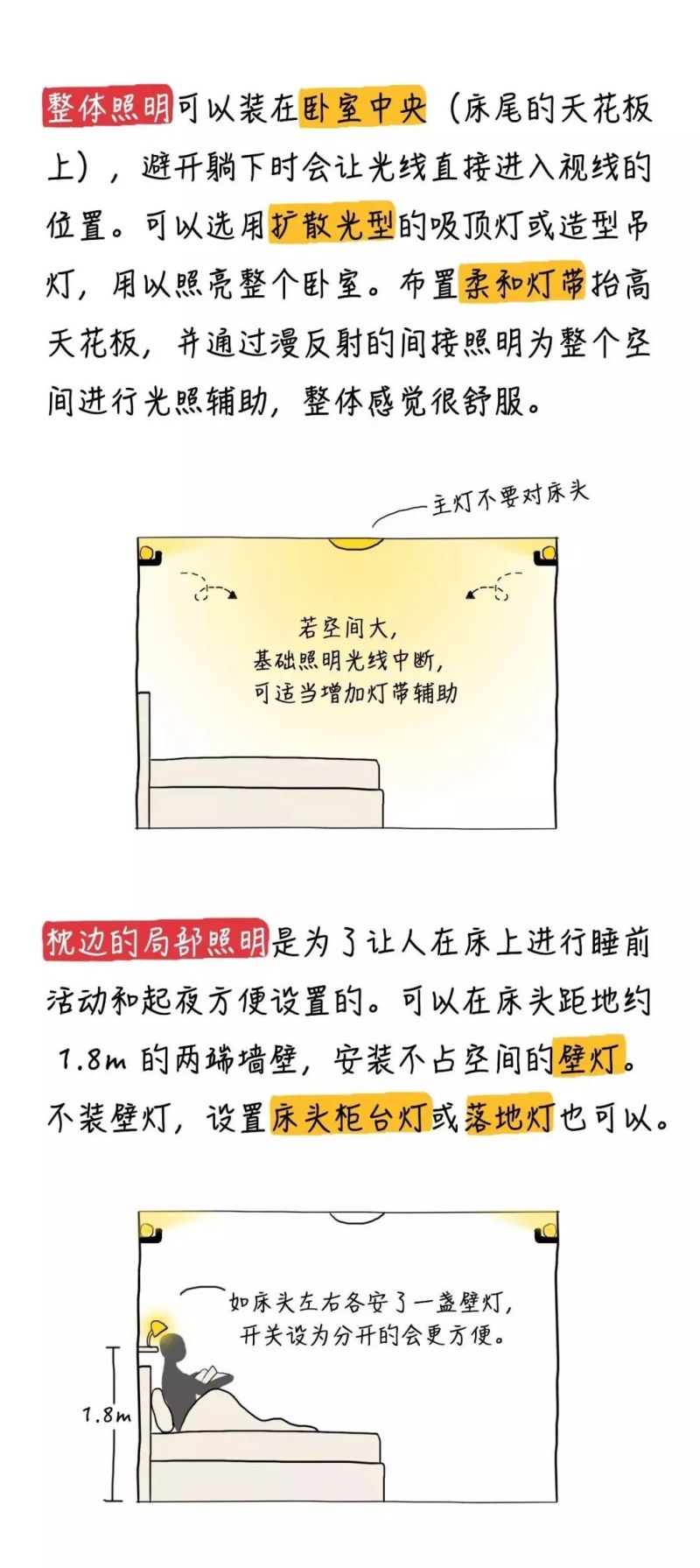 干货丨连小白都看得懂的灯光装修秘籍