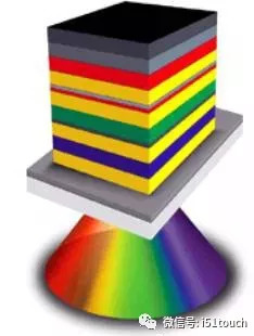 OLED发光原理、面板结构及OLED关键技术深度解析