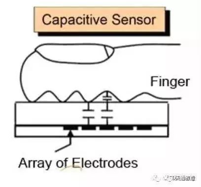 屏下指纹识别技术分类、封装及工艺流程汇总