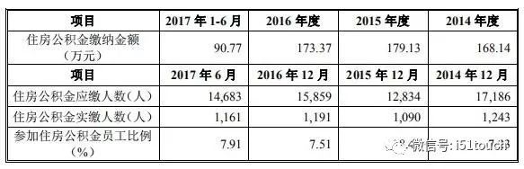 信利光电IPO被否：应收账款占总资产35%