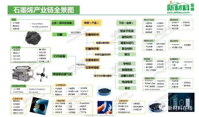 显示相关产业链全景图大赏