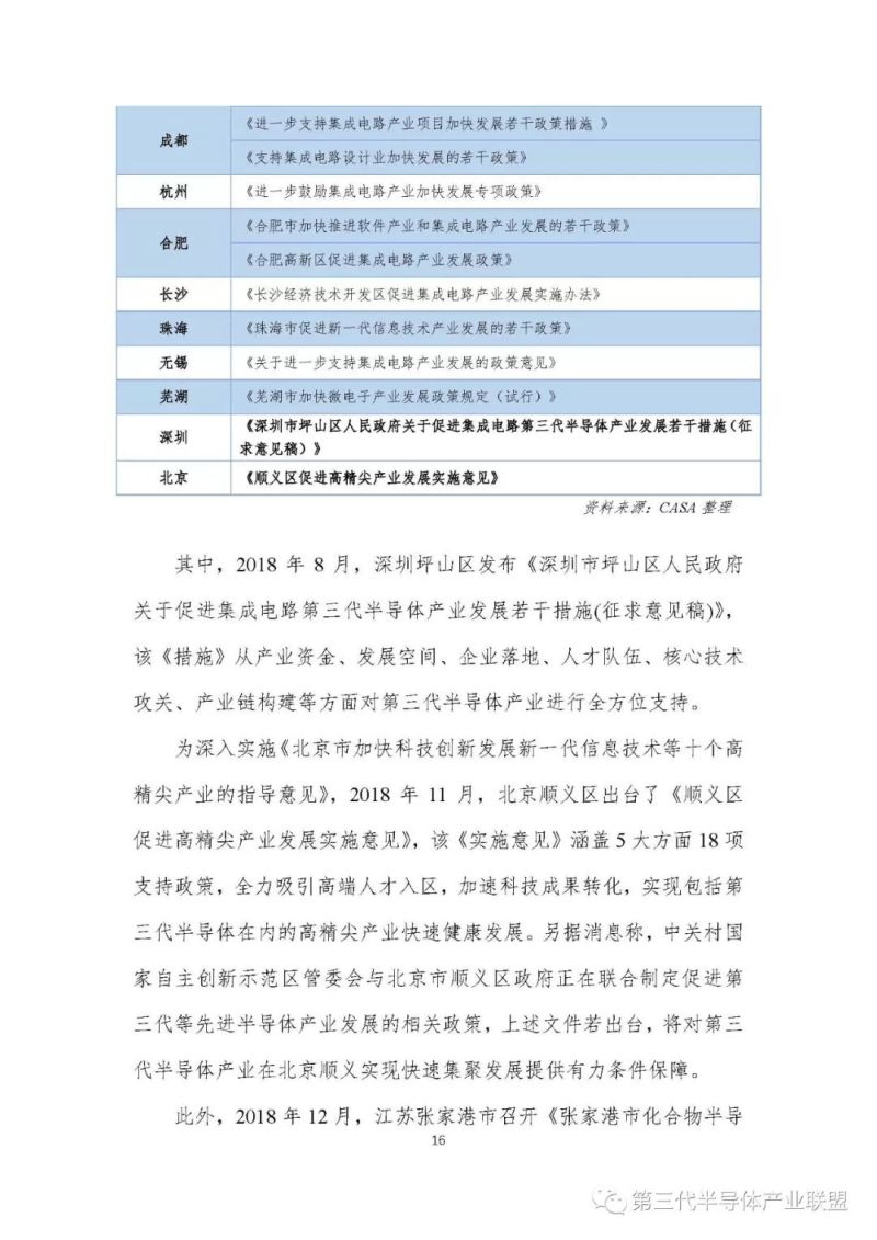 【重磅发布】第三代半导体产业发展报告（2018）【1】
