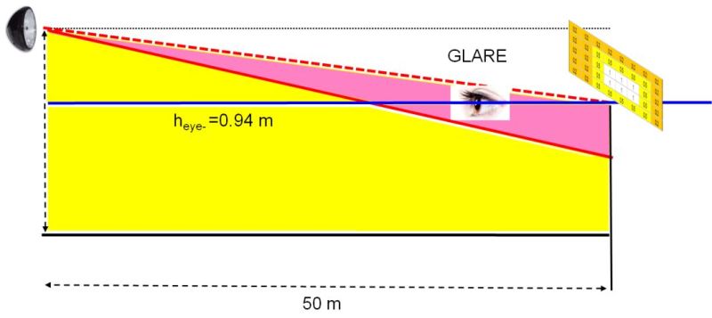 技术文章 | 关于明暗截止线的眩光性能要求