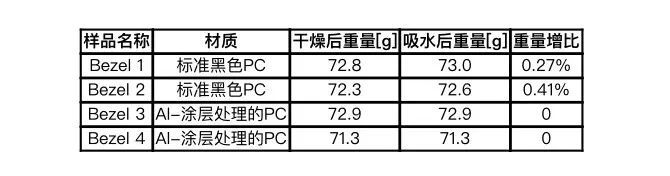 技术文章 | 前照灯冷凝问题：灯壳潮湿及中国市场案例分析