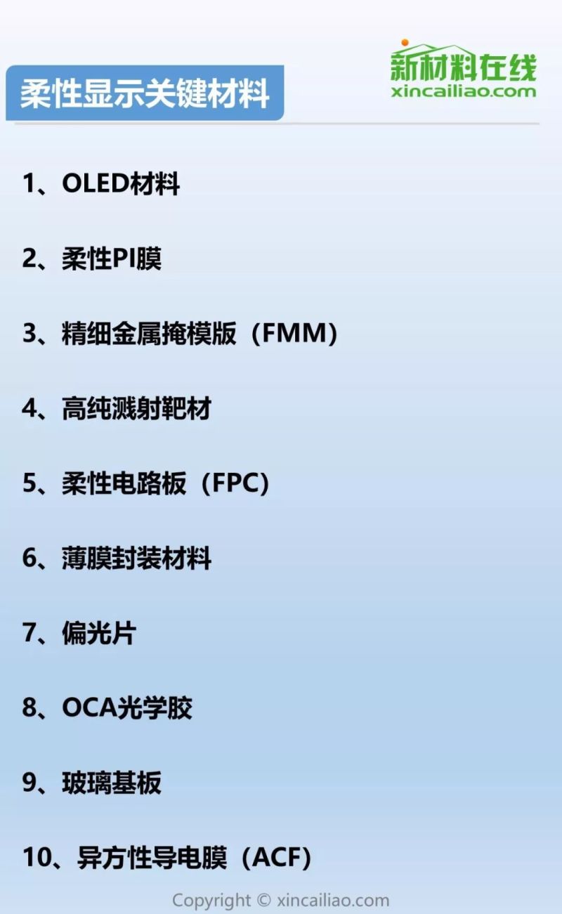 一张图看懂OLED产业链及10大柔性显示关键材料及市场