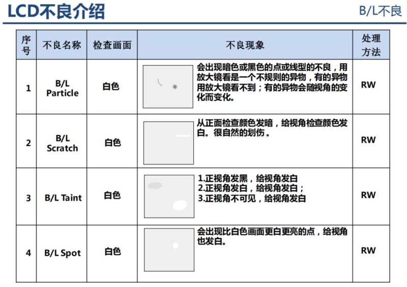 液晶显示器原理分析以及不良分析
