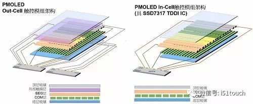 晶门科技推出PMOLED面板的触控与显示驱动器集成芯片