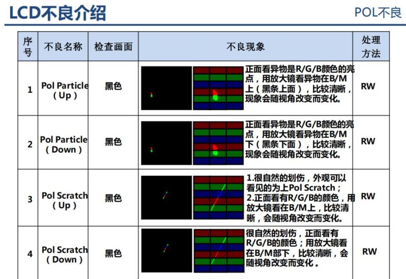 液晶显示器原理分析以及不良分析