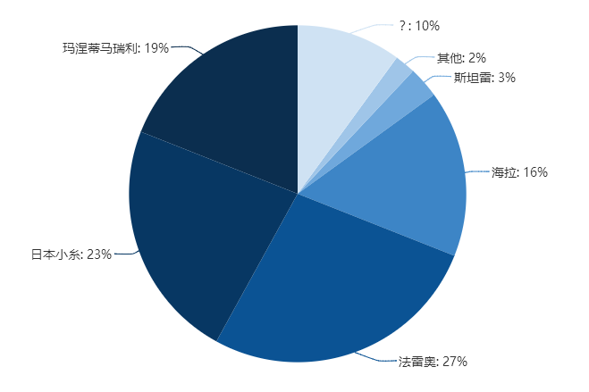 行业热点 | 【专题报告1-车灯行业篇】国外群雄割据，国内“一超多强”