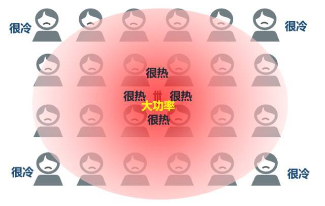 【技术百科】第一次有人把5G讲的这么简单明了