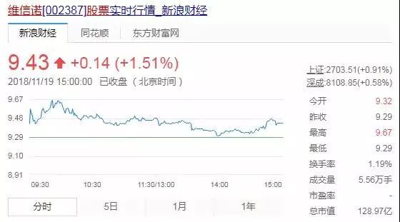 维信诺丨国内OLED面板出货第一，却因连续亏损面临退市风险？