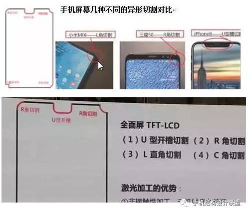 【科普知识】什么是全面屏异形切割