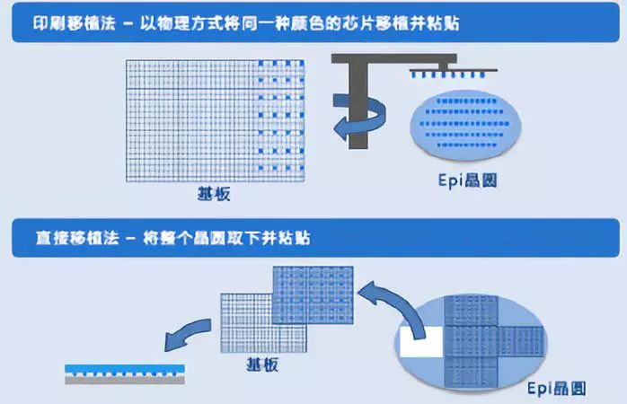 未来显示技术的3大展望