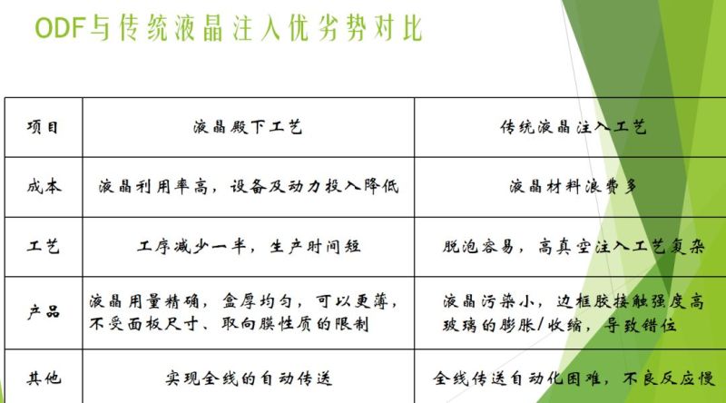 全面讲解TFT-LCD制屏工艺