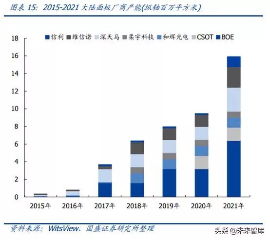 OLED 产业链分析之 Open Mask