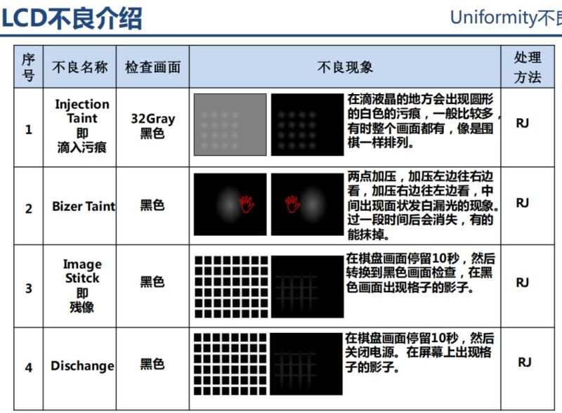 液晶显示器原理分析以及不良分析
