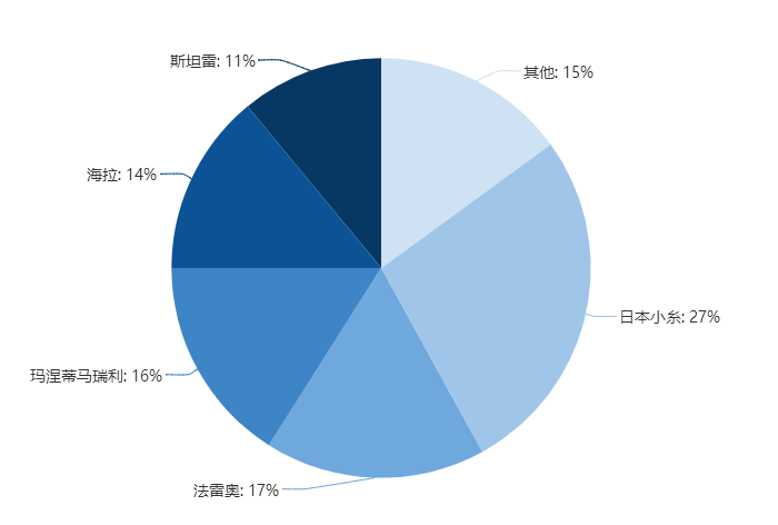 行业热点 | 【专题报告1-车灯行业篇】国外群雄割据，国内“一超多强”