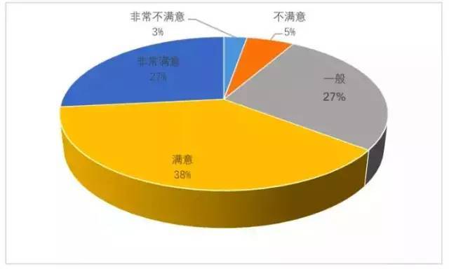 2019夜间旅游市场数据报告