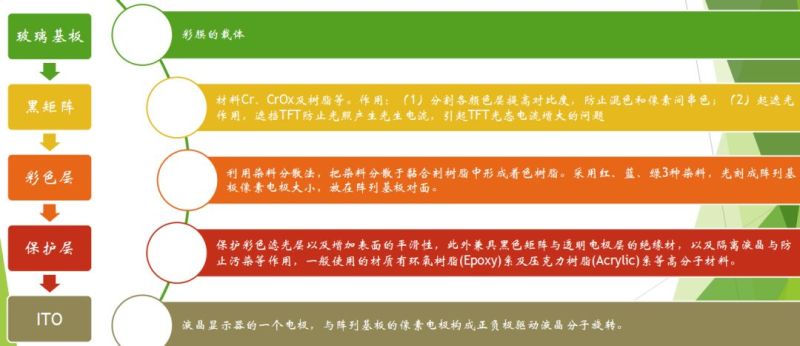 全面讲解TFT-LCD制屏工艺