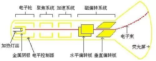 中国显示技术40年变革之路