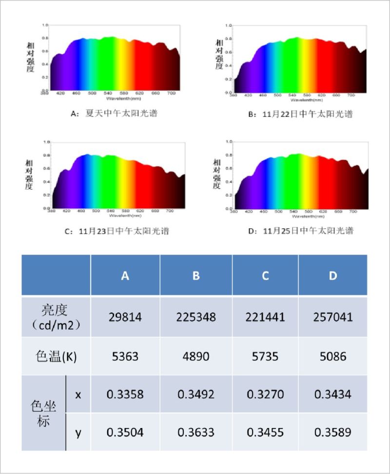 聊聊“健康照明”那些事！