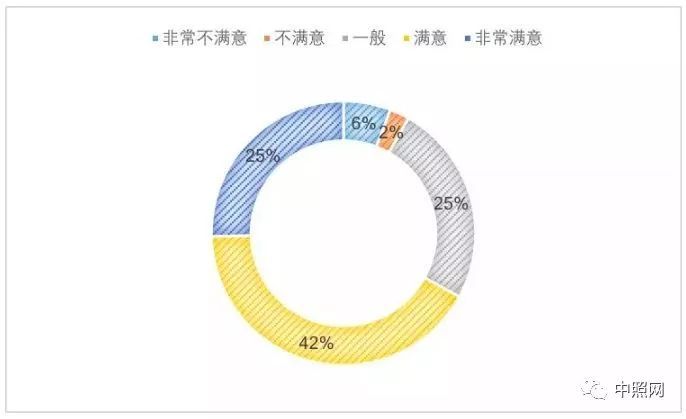 2019夜间旅游市场数据报告