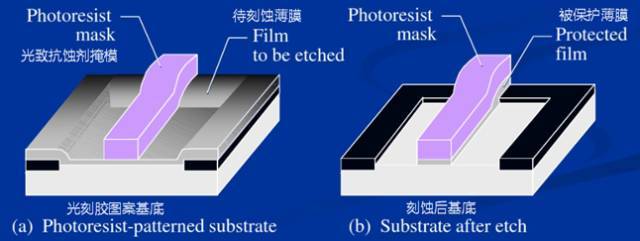 学术干货│寻根究底——等离子刻蚀技术