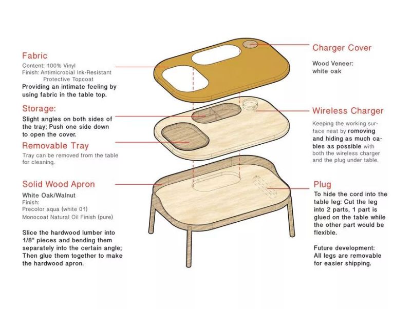 大奖作品 | 2018 Core77设计奖—家具照明类获奖作品