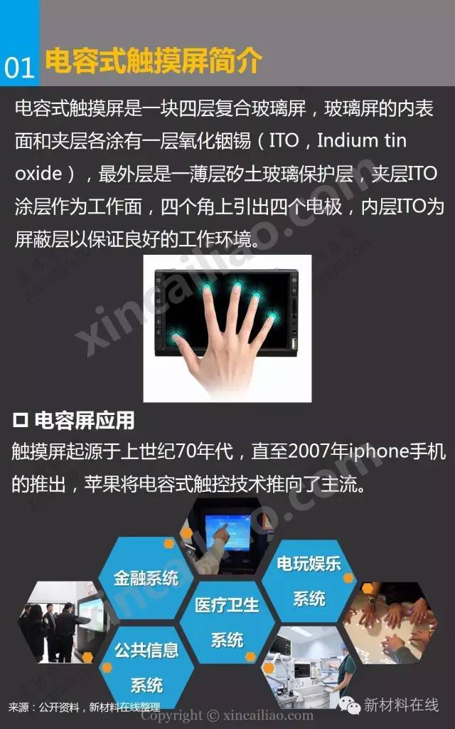 一张图看懂电容屏