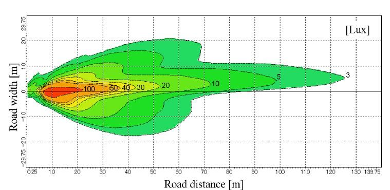技术文章 | 超薄前照灯用RIR光学系统