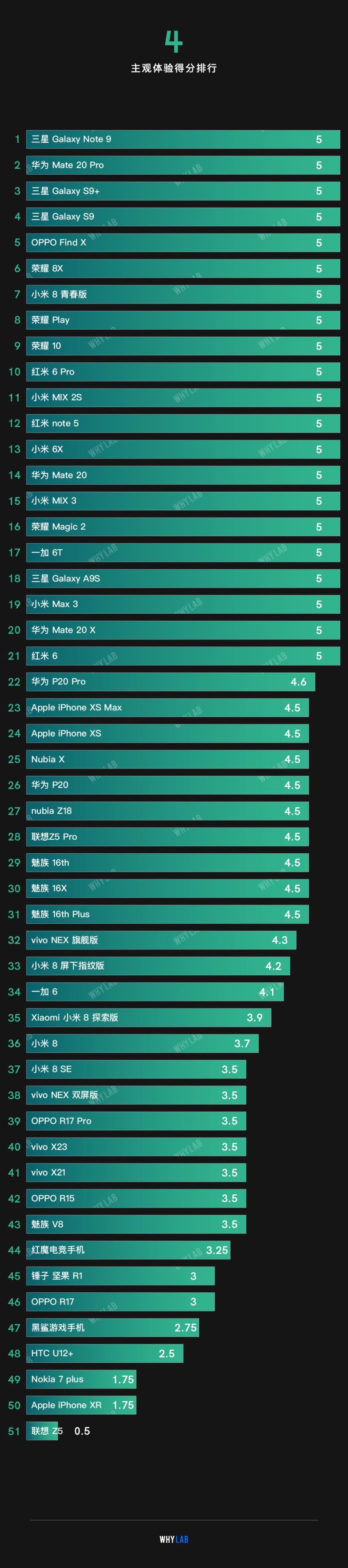 2018 年度主流手机屏幕排行