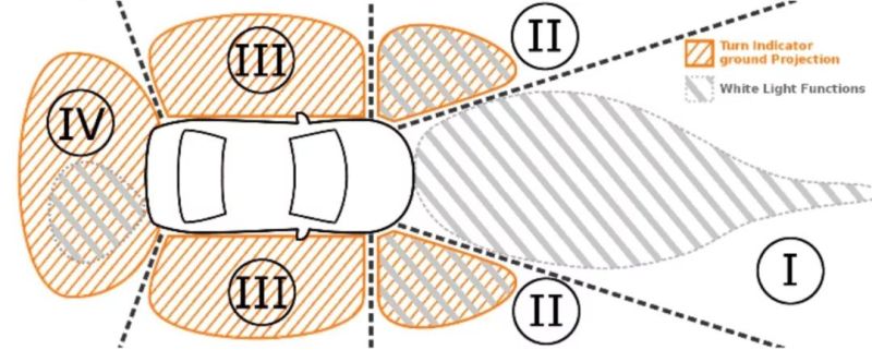 技术文章 | 先进的转弯指示灯功能