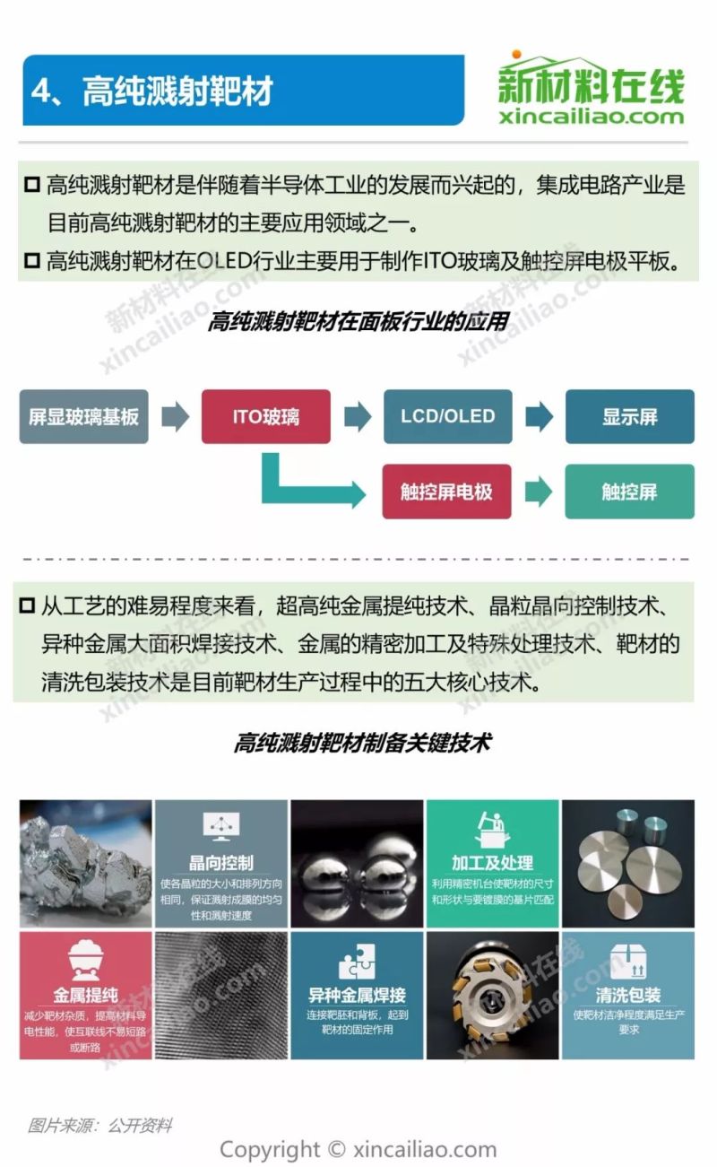 一张图看懂OLED产业链及10大柔性显示关键材料及市场