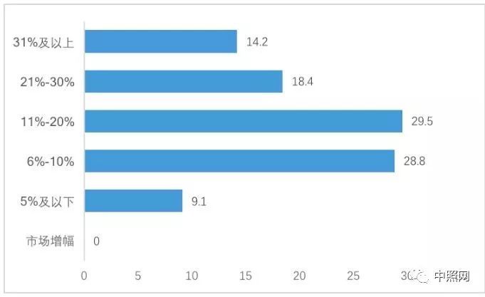 2019夜间旅游市场数据报告