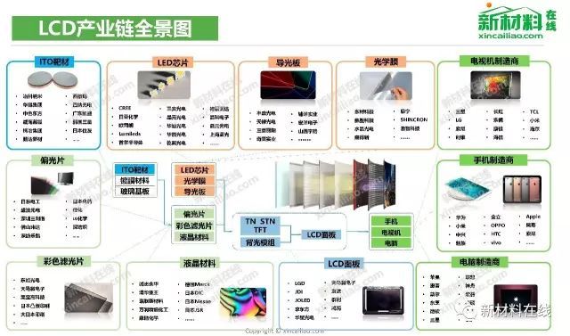 显示相关产业链全景图大赏