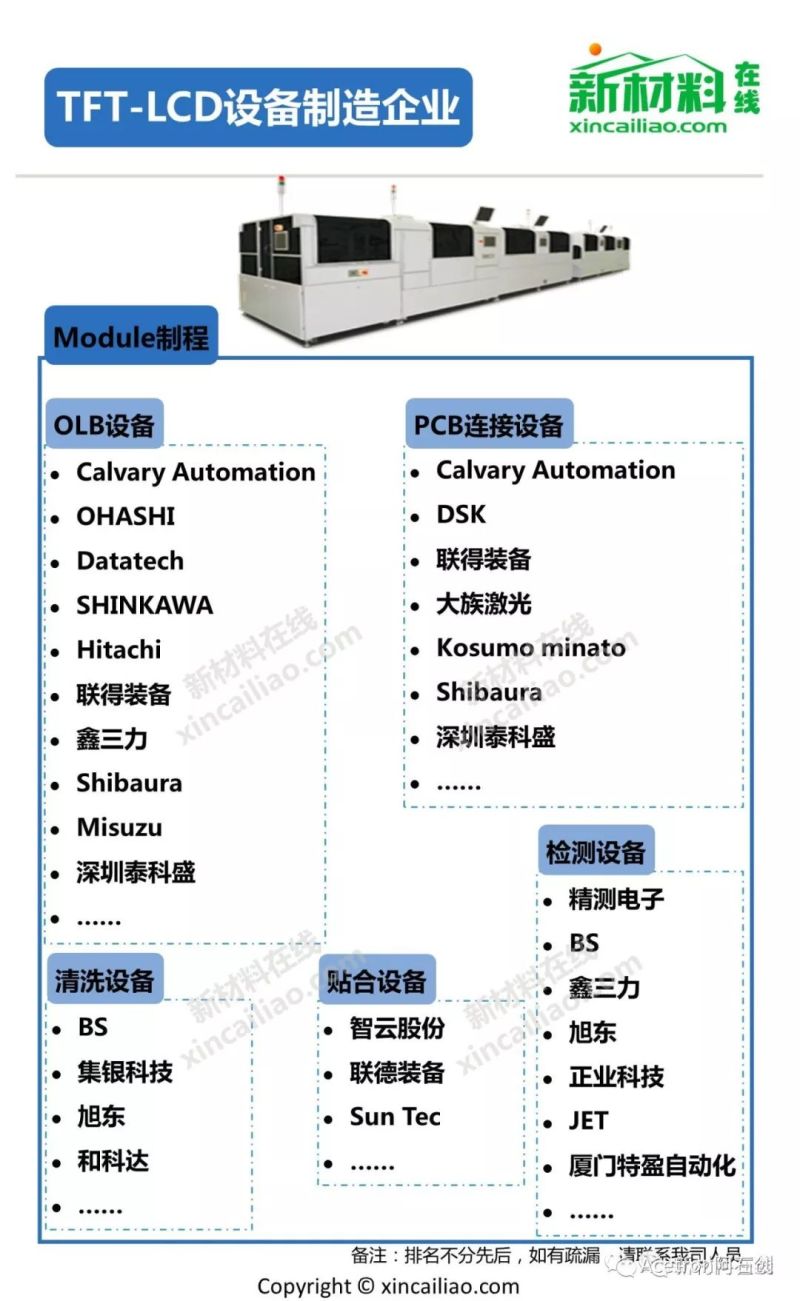 TFT-LCD全产业链解析（全图）