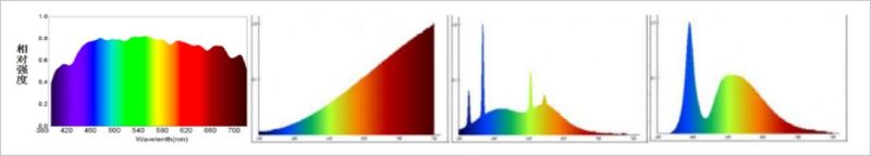 聊聊“健康照明”那些事！