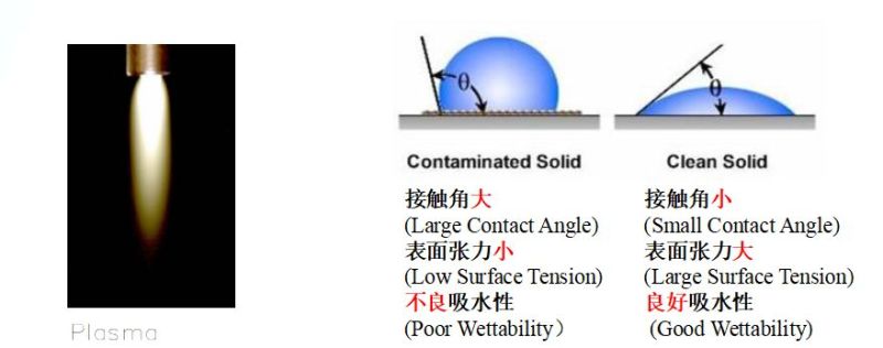 LCM模组结构 工艺 材料 设备 全解析（模组人员必学）