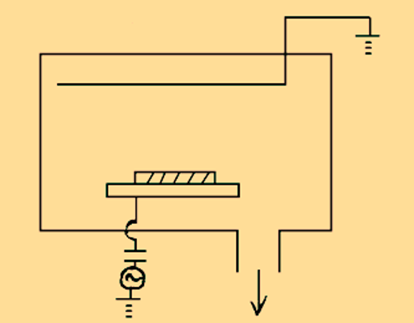 学术干货│寻根究底——等离子刻蚀技术