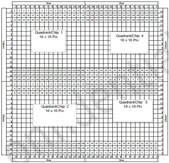 技术文章 | 适用于ADB前照灯的智能高分辨率LED光源